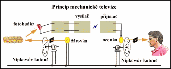 Mechanick televize