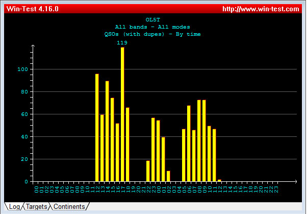 OK-OM DX CW