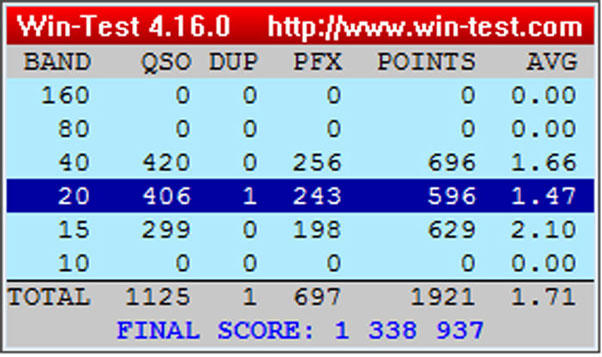 OK-OM DX CW